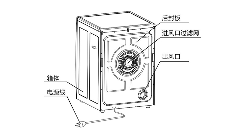 大容量衣物烘干機的零部件構(gòu)成圖示
