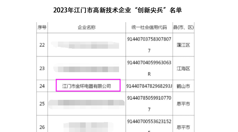 祝賀！金環(huán)電器獲得江門市高新技術企業(yè)“創(chuàng)新尖兵”稱號