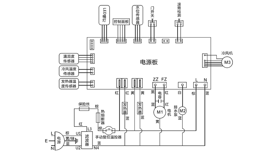 冷凝滾筒衣服烘干機電氣原理圖展示
