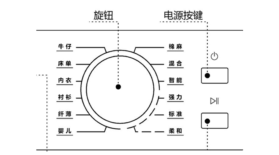 冷凝衣物烘干機(jī)烘衣時(shí)間長(zhǎng)，干衣效果差的原因及解決方法